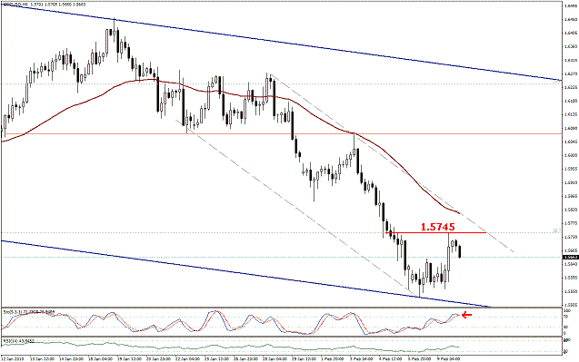 التحليل اليومي للعملات - الرسم البياني لزوج الجنية الاسترليني مقابل الدولار التحليل اليومي للعملات - الرسم البياني لزوج الجنية الاسترليني مقابل الدولار